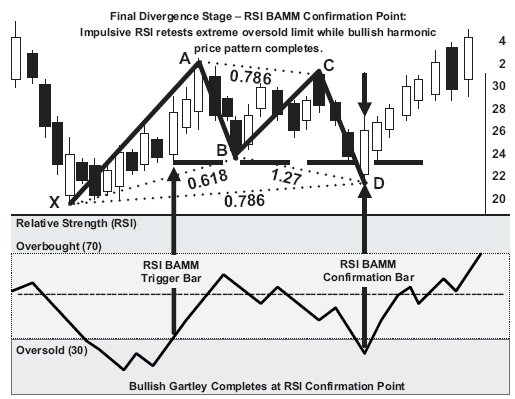 choi forex voi harmonic