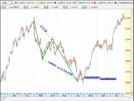 mo hinh harmonic -2