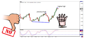 Ky thuat choi forex