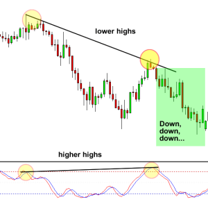 Ky thuat choi forex
