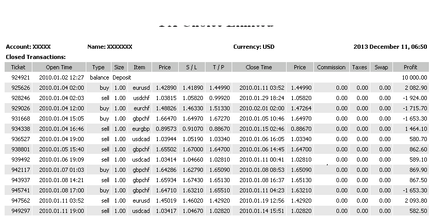 Kinh doanh forex.net