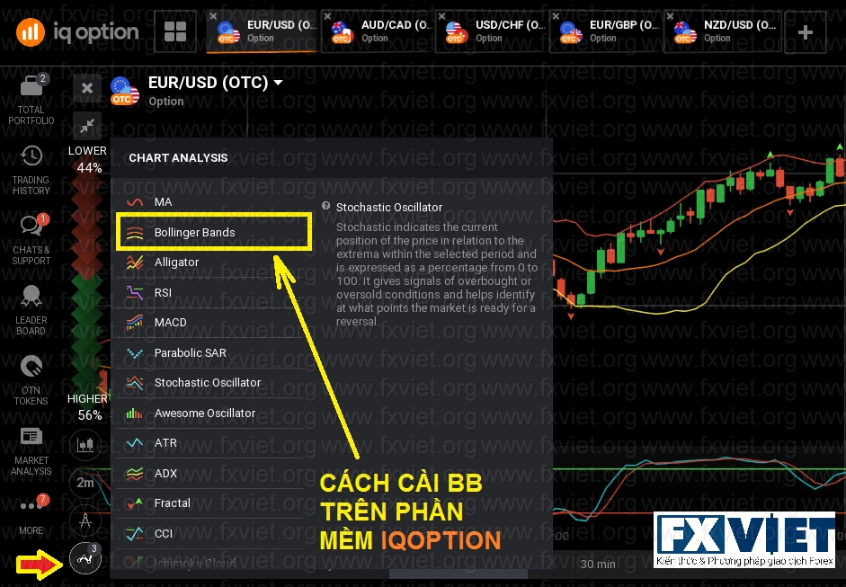 Thêm bollinger bands trong phần mềm IQoption