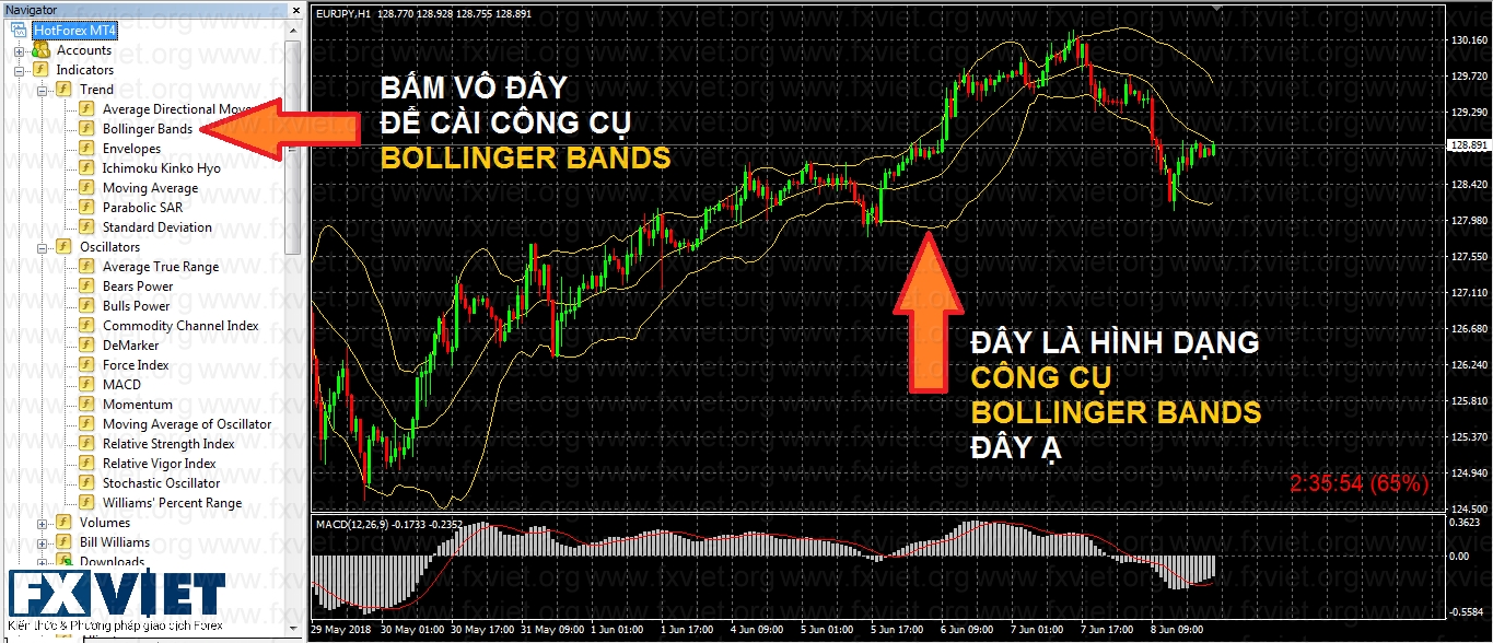 cài bands trên MT4